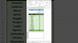 Calcola i giorni lavorativi di ogni mese per ogni anno con Excel 365 planetexcel [upl. by Toney757]