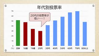 明るい選挙【中・高】学習編②「選挙はなぜ大切？」【福岡市選挙管理委員会】 [upl. by Burnaby]