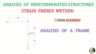 Strain Energy Method  Analysis of Frames  Problem No 1 [upl. by Rialcnis]