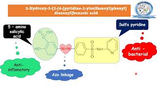 Sulfasalazine  Prodrug Sulfapyridine  Sulfonamide  Medicinal Chemistry [upl. by Ellard]