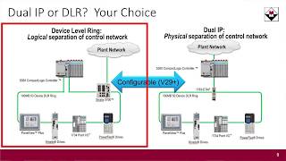 Introduction to the new Rockwell 5380 L8 Based CompactLogix Automation Controllers [upl. by Oeht]