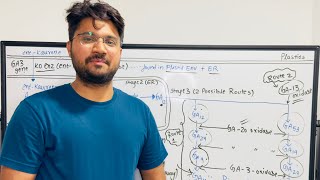 GA Biosynthesis in less than 10 min  Plant physiology  Botany  CSIR  NEET  Plant bio [upl. by Sanyu353]