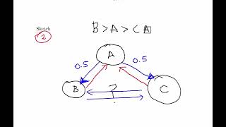 Lecture 1 Stochastic process and Markov Chain Model  Transition Probability Matrix TPM [upl. by Rolando]