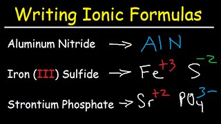 Writing Ionic Formulas  Basic Introduction [upl. by Broddie]