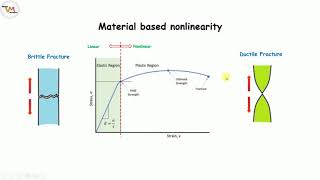 Types of FEA AnalysisPart1 Static Vs Dynamic Analysis Linear Vs NonLinear Analysis [upl. by Izy]