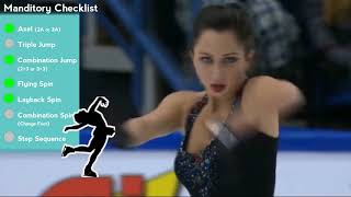 Elizaveta Tuktamysheva  Finlandia Trophy 2018 SP  Scoring by Country [upl. by Lyrac]