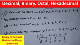 Binary DecimalOctalHexadecimal Binary to Decimal Decimal to Binary Conversion in Kannada [upl. by Gladdy927]