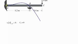 Mechanics of Materials Lecture 24 Statically indeterminate beams Method of integration [upl. by Amihc]