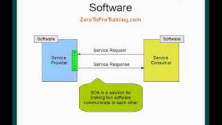 Introduction to Service Oriented Architecture  SOA [upl. by Yle]