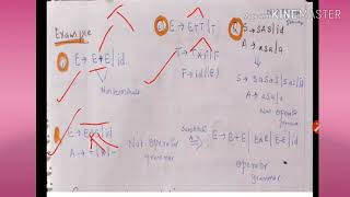 Operator Precedence Parser  lecture34CD [upl. by Gnol]