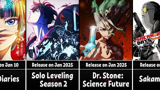 All Upcoming Anime of Winter 2025 [upl. by Honey650]