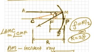 Class 12 Physics Ray Optics  Relation between f and R [upl. by Edmund]