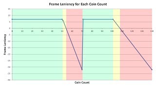 Coin Counter Frame CostLeniency [upl. by Wescott]