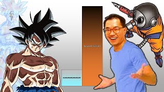 Goku VS Toriyama POWER LEVELS Over The Years All Forms DBDBZDBGTSDBH [upl. by Alexei123]