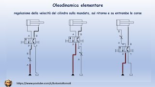 Oleodinamica elementare Regolazione della velocità sulla mandata sul rientro su entrambe le corse [upl. by Radley]