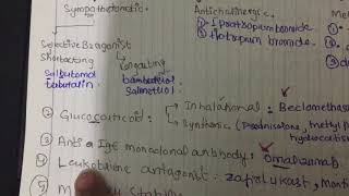 bronchial asthma drugs classification mnemonic in 2min pharmacology [upl. by Hallett]