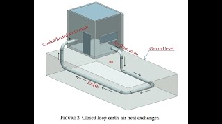 Geothermal Cooling system EAHE in India 1st ever installation attempt for single residential [upl. by Carlita]