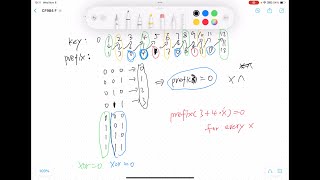 Codeforces Round 984 Div 3  F XORificator 3000  lowerbound  Solution  Explanation [upl. by Attenol]