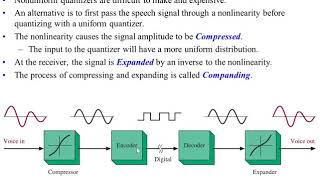 Nonuniform Quantization and Companding Digital Communication [upl. by Imre]