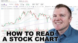 How to Read a Stock Chart  Intro to Technical Analysis [upl. by Tini]