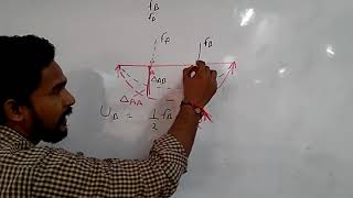 maxwell equation and reciprocal theoremStrain energy [upl. by Weylin]