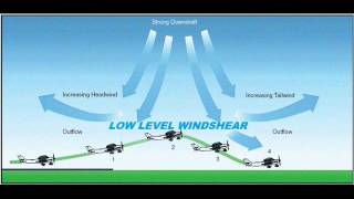 AVIATION ENGLISH LESSON 3 MICROBURST IIIIPERALTRAVELIIII [upl. by Anahgem]