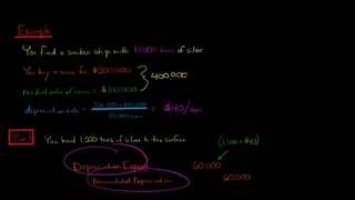 Units of Production Depreciation Method [upl. by Annelg]