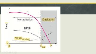 How to Calculate NPSH Net Positive Suction Head   Cavitation Effect [upl. by Yur]