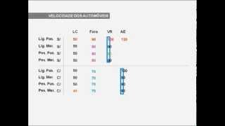 tabela das velocidades maximas  código da estrada [upl. by Annocahs]