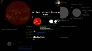 nearest star in solar system space spsceshorts ytshort viralvideo [upl. by Heshum]