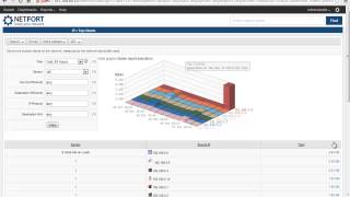 How to find bandwidth hogs on your network [upl. by Gniliem]