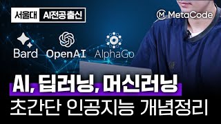 이 영상 하나면 인공지능 머신러닝 딥러닝 이해가 됩니다ㅣ서울대 AI박사 6분 개념정리 [upl. by Yttiy]