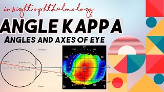 ANGLE KAPPA OF EYE [upl. by Winther631]