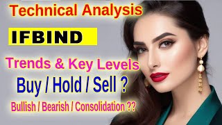 IFB Industries Technical Analysis Bullish Signals amp Key Levels Explained [upl. by Colston688]