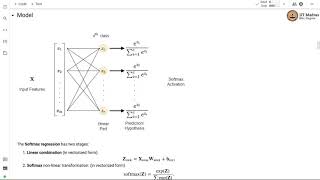 Demonstration Softmax Regression [upl. by Hayyifas395]