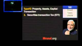 L4P1 Fiscal policy Budget 2015 Direct Taxes Theory [upl. by Goddart]