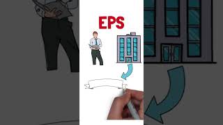 What is Eps What is Earning of share Basics of stock market under 1min [upl. by Liris330]