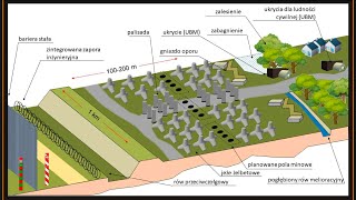 Tarcza Wschód  dlaczego pogłębianie rowów to zły pomysł [upl. by Akehsar875]