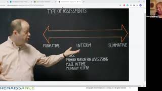 Renaissance Learning GPISD PD Training Video [upl. by Nnahgiel]