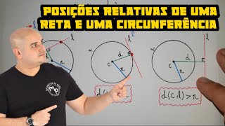 Geometria analítica  Posições relativas de uma reta e uma circunferência [upl. by Palla533]