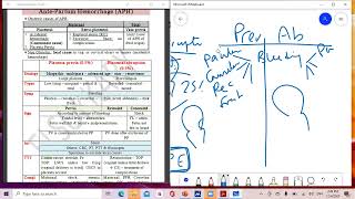 مراجعه السكري antepartum hemorrhage APH [upl. by Laurel]