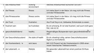 Deutsch  Aspekte  Wortschatz  B2  Kapitel 7 [upl. by Dlorag]