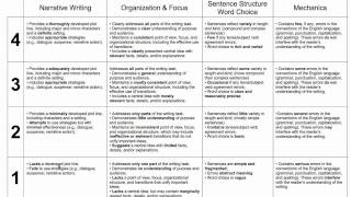 How to Use a Rubric to Score Writing  Essentials in Writing [upl. by Jeconiah]