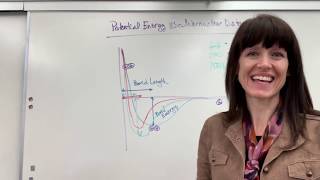 Potential Energy vs Internuclear Distance [upl. by Boykins166]