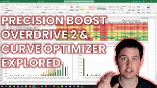 AMD Precision Boost Overdrive 2 amp Curve Optimizer Explored  SB24 [upl. by Mendy]