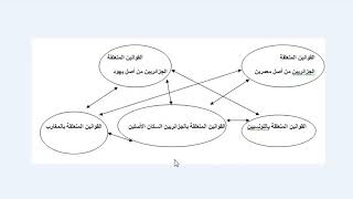 nationalité française pour les algeriens les tunisienne et les marocaine [upl. by Amhsirak]