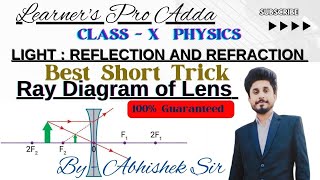 CLASS10TH  PHYSICS  RAY DIAGRAM OF LENS  BYABHISHEK SIR [upl. by Salvay]