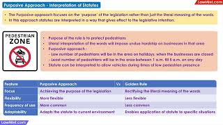 Purposive Approach Interpretation of Statutes [upl. by Masera]