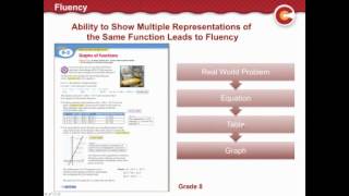 Sadlier Webinar Seeing Progress in Mathematics through the Lens of Common Core [upl. by Sherrer]