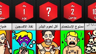 ماذا لو بلغ عدد سكان الأرض 1 ترليون نسمة ؟ ماذا سيحدث؟ [upl. by Monie]